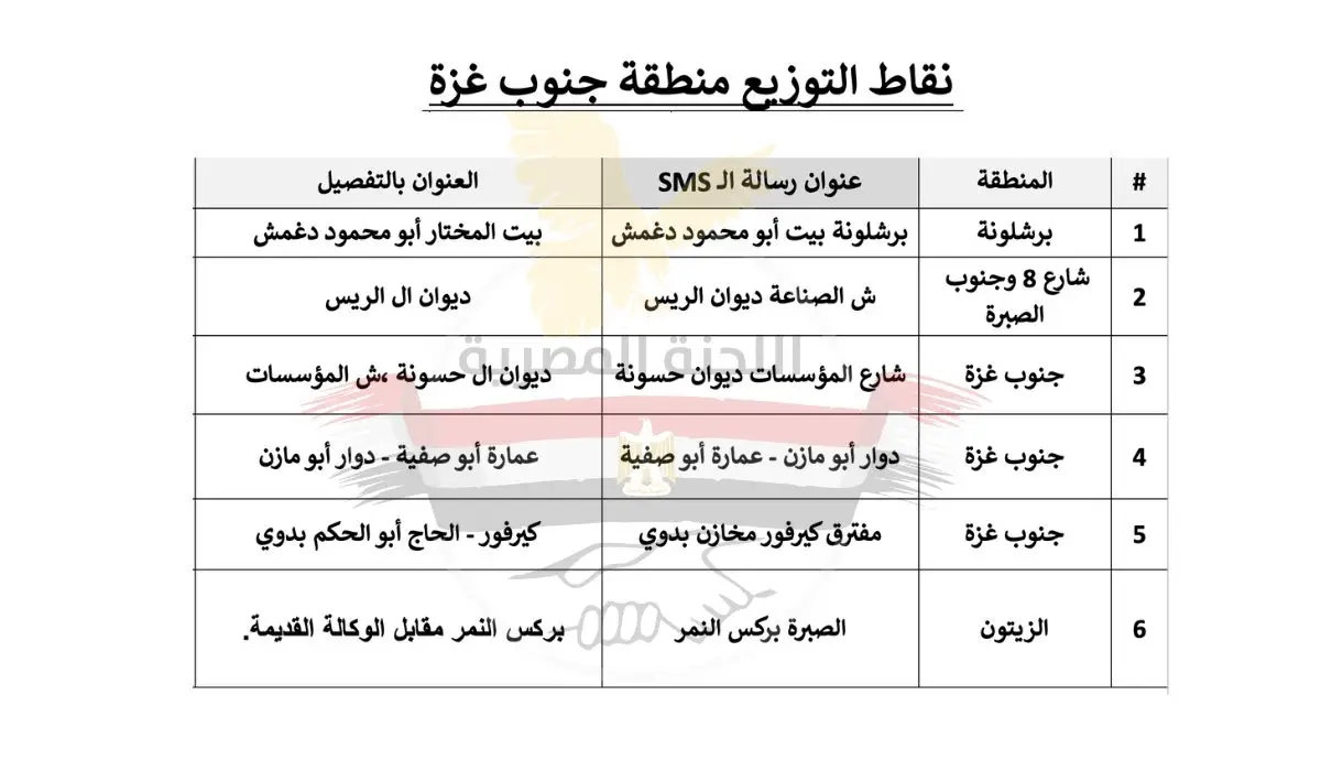 اللجنة المصرية في تدخل إنساني غير مسبوق يستهدف جميع السكان دون استثناء