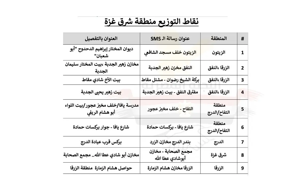 اللجنة المصرية في تدخل إنساني غير مسبوق يستهدف جميع السكان دون استثناء