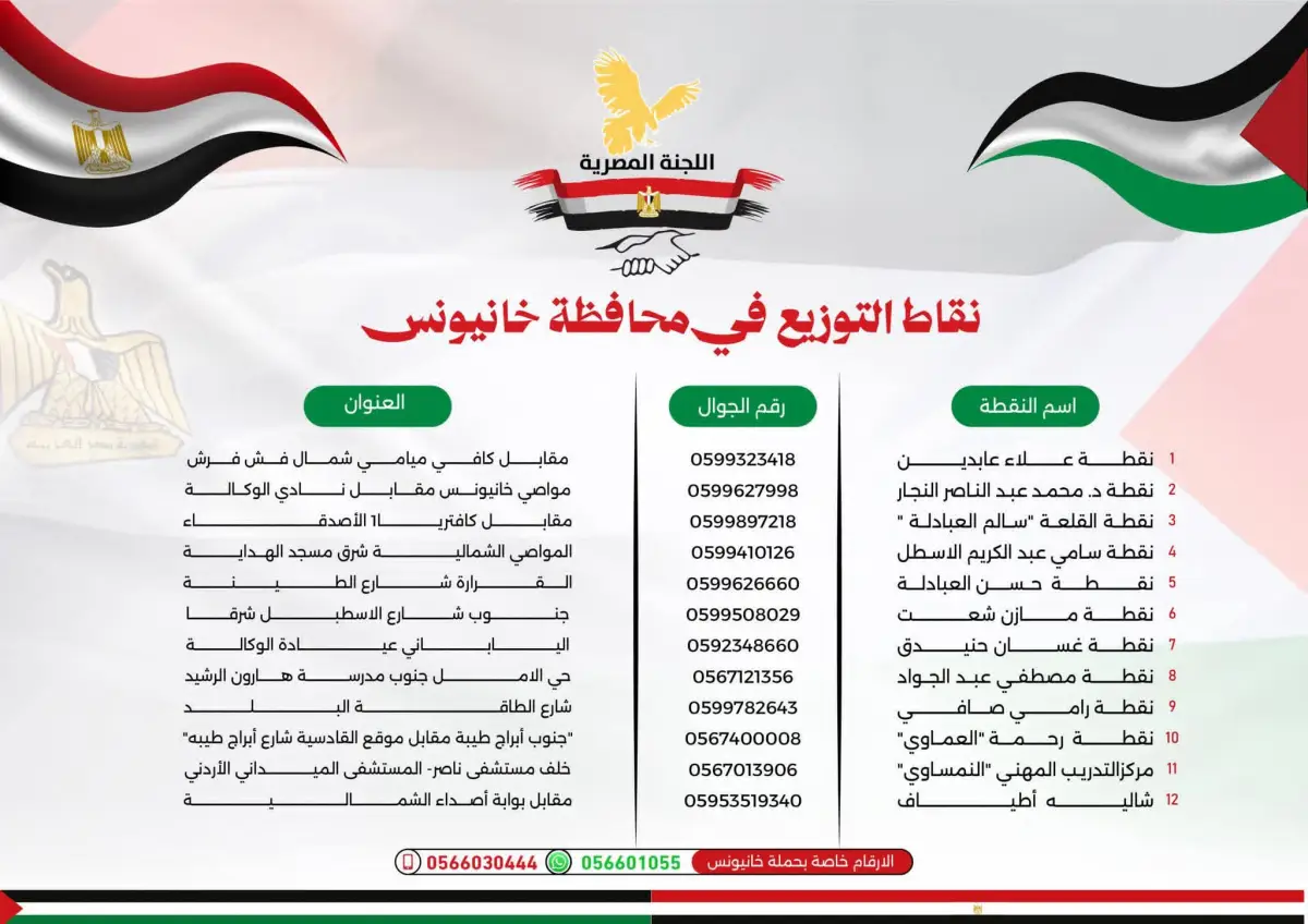 اللجنة المصرية تبدأ حملة توزيع الطرود الغذائية في محافظة خانيونس